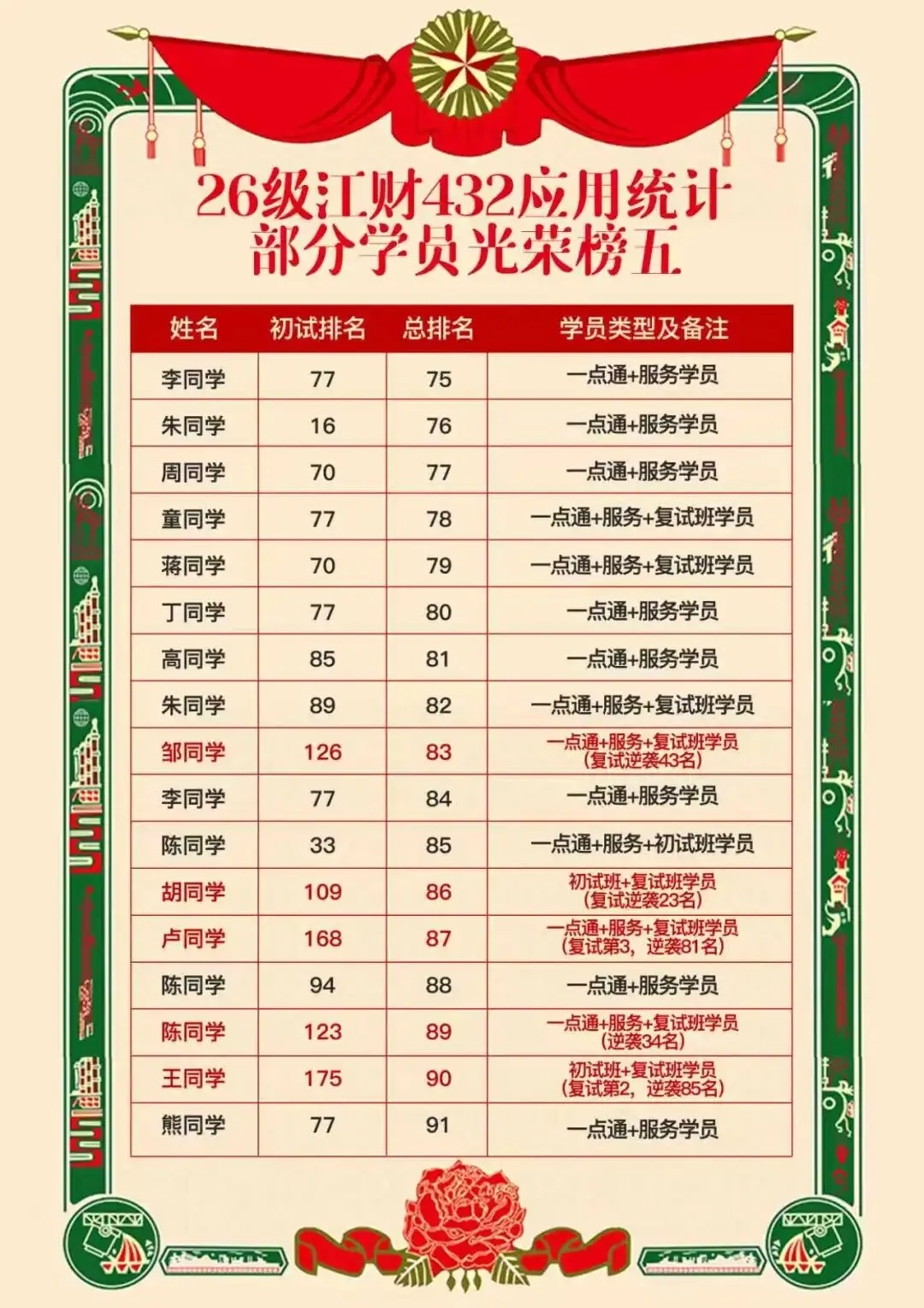 善用真题备考法,来抄作业!26级应用统计高分上岸学长备考经验-第21张图片-四季读书网