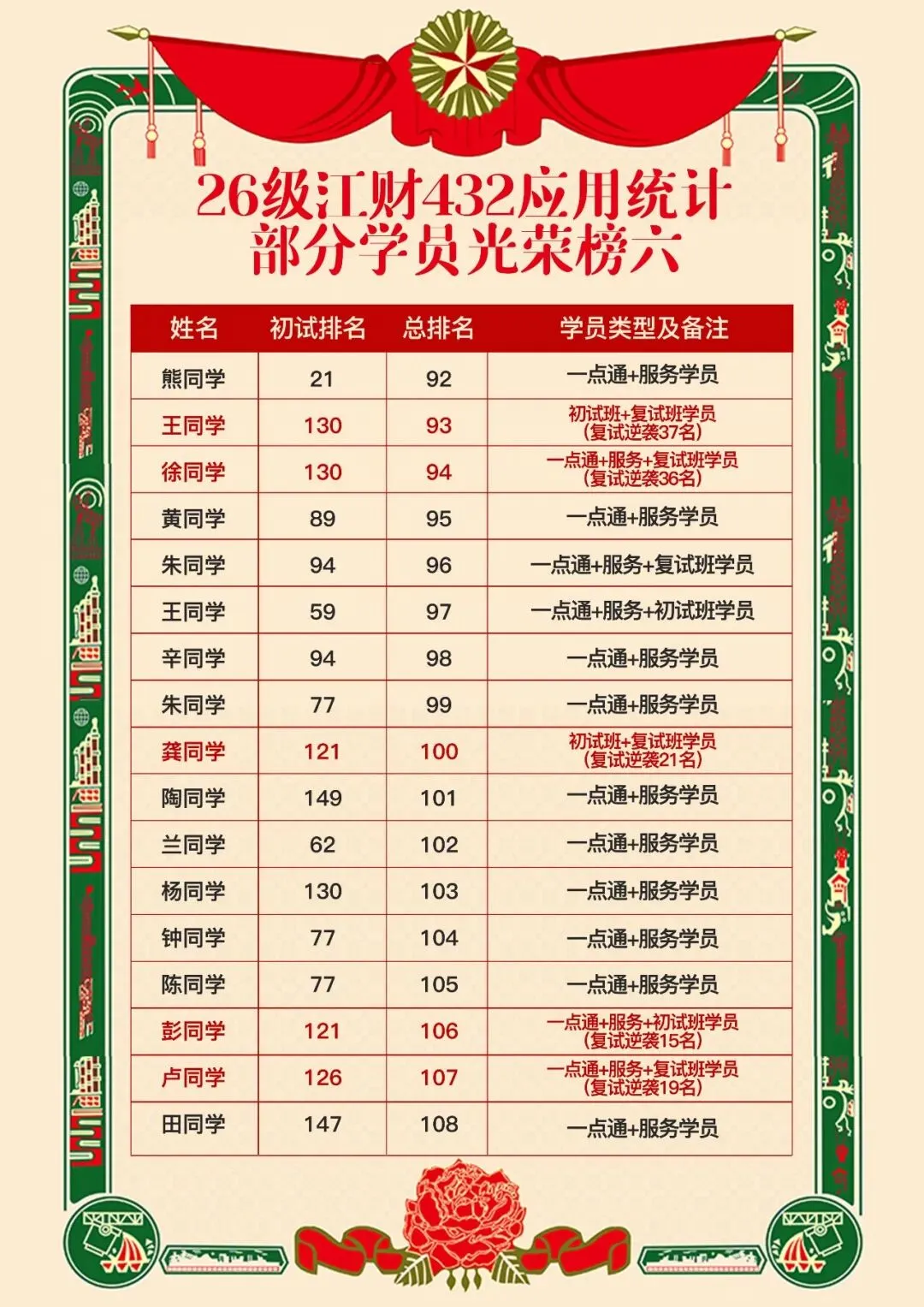 善用真题备考法,来抄作业!26级应用统计高分上岸学长备考经验-第22张图片-四季读书网