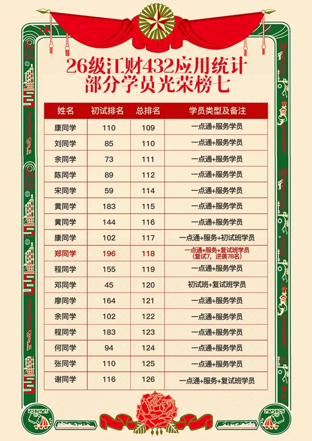 善用真题备考法,来抄作业!26级应用统计高分上岸学长备考经验-第23张图片-四季读书网