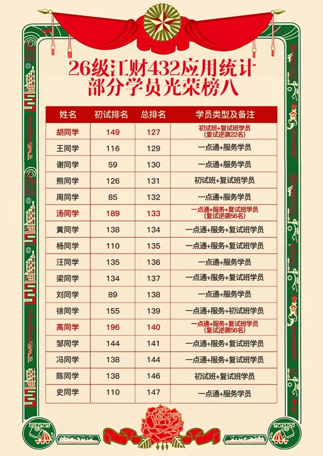 善用真题备考法,来抄作业!26级应用统计高分上岸学长备考经验-第24张图片-四季读书网