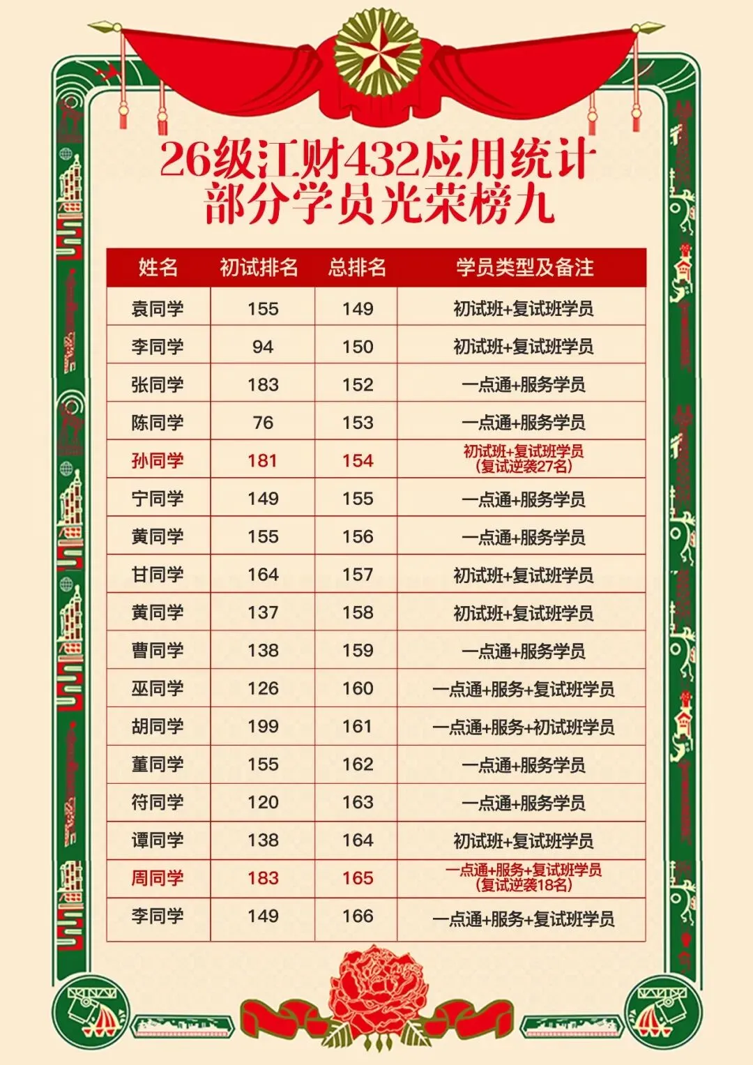 善用真题备考法,来抄作业!26级应用统计高分上岸学长备考经验-第25张图片-四季读书网