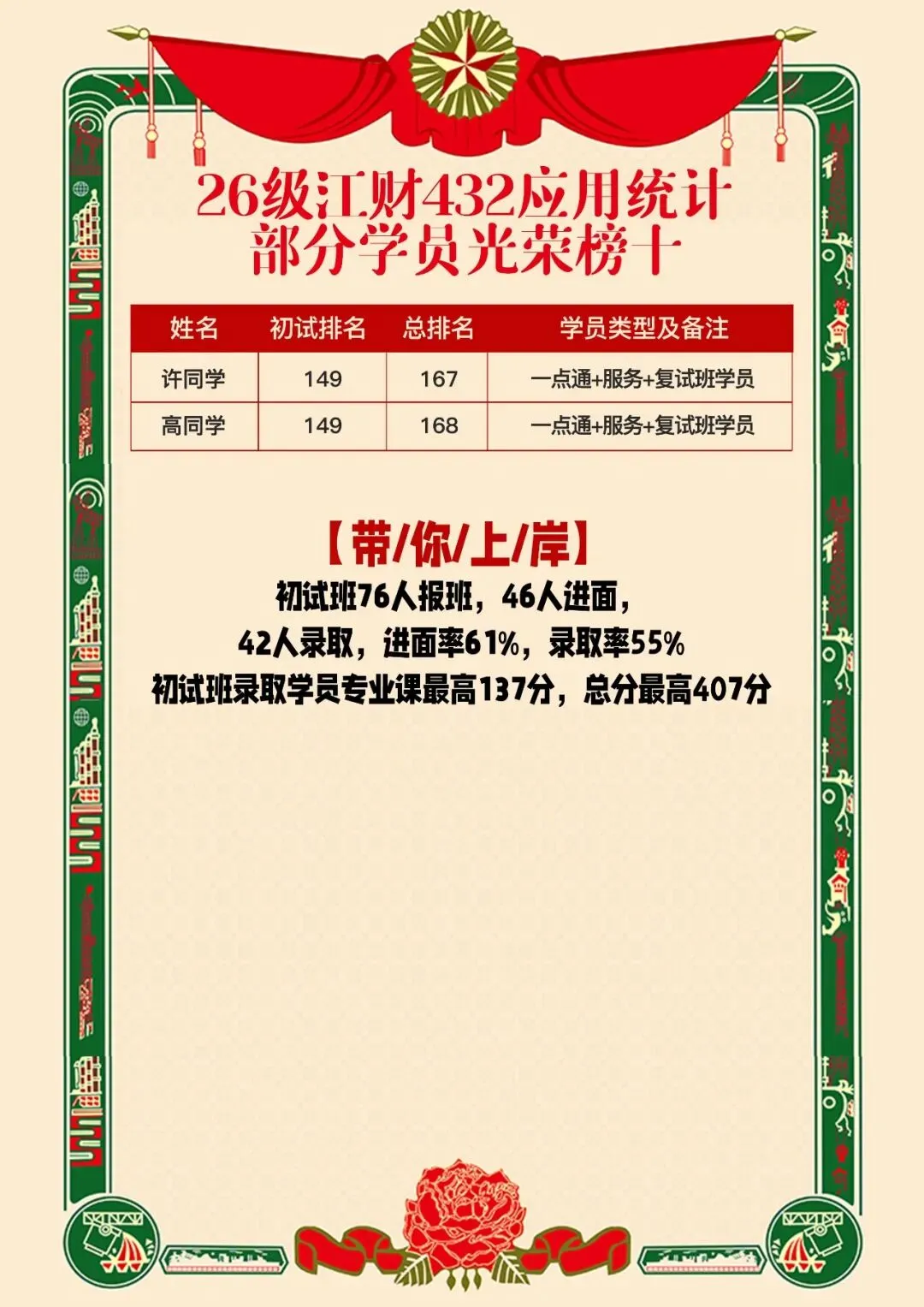 善用真题备考法,来抄作业!26级应用统计高分上岸学长备考经验-第26张图片-四季读书网