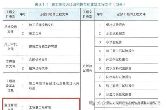 2026二建【管理】真题解析【5.31完整版】-第2张图片-四季读书网