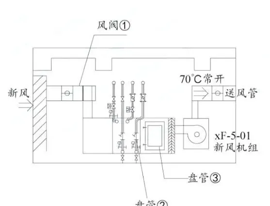 2026二建【机电】真题解析【完整版】-第2张图片-四季读书网 2026二建【机电】真题解析【完整版】-第2张图片-四季读书网