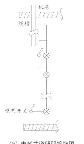 2026二建【机电】真题解析【完整版】-第3张图片-四季读书网 2026二建【机电】真题解析【完整版】-第3张图片-四季读书网
