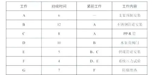2026二建【机电】真题解析【完整版】-第6张图片-四季读书网 2026二建【机电】真题解析【完整版】-第6张图片-四季读书网