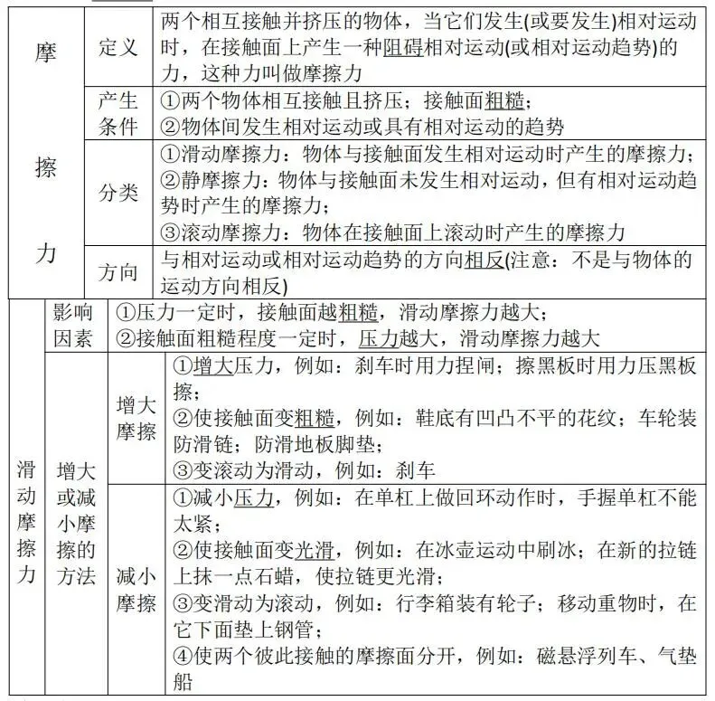 中考必考!期末必考!八道初中物理题,概括易错常错“摩擦力”-第1张图片-四季读书网 中考必考!期末必考!八道初中物理题,概括易错常错“摩擦力”-第1张图片-四季读书网