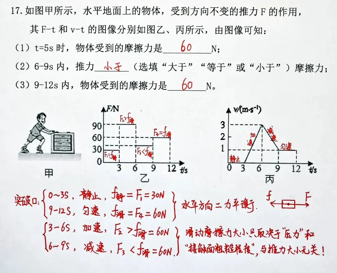 中考必考!期末必考!八道初中物理题,概括易错常错“摩擦力”-第6张图片-四季读书网 中考必考!期末必考!八道初中物理题,概括易错常错“摩擦力”-第6张图片-四季读书网