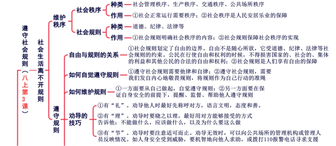 中考倒计时!回归教材|这份《生命安全与健康教育》冲刺资料包,助你拿下道德与法治“送分题”-第2张图片-四季读书网