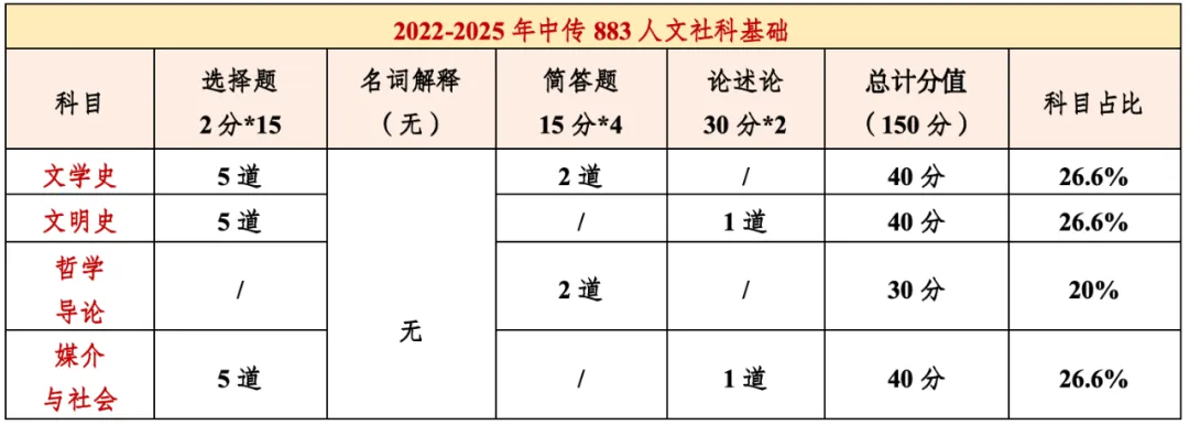 凯程中传五年押题卷VS五年真题对照!靠谱!考前三套!免费!速领!-第6张图片-四季读书网 凯程中传五年押题卷VS五年真题对照!靠谱!考前三套!免费!速领!-第6张图片-四季读书网