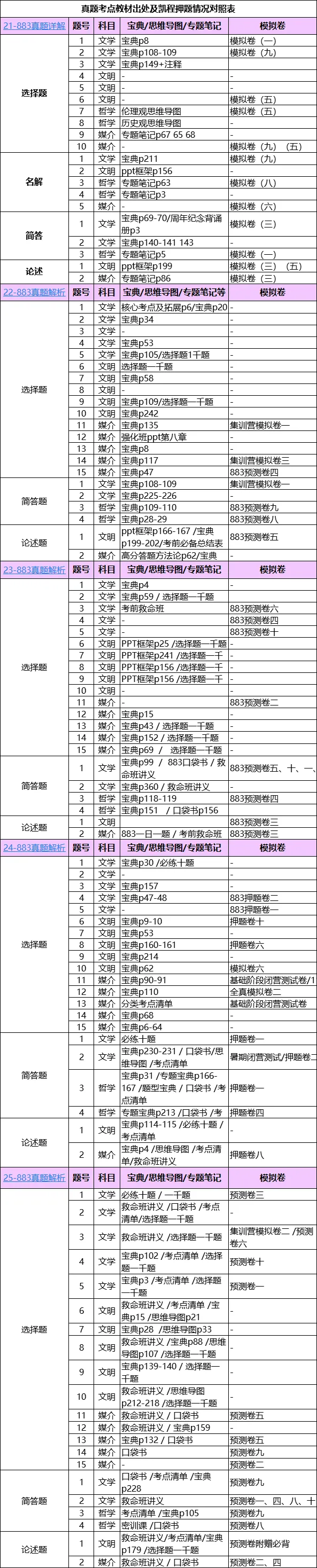 凯程中传五年押题卷VS五年真题对照!靠谱!考前三套!免费!速领!-第11张图片-四季读书网 凯程中传五年押题卷VS五年真题对照!靠谱!考前三套!免费!速领!-第11张图片-四季读书网