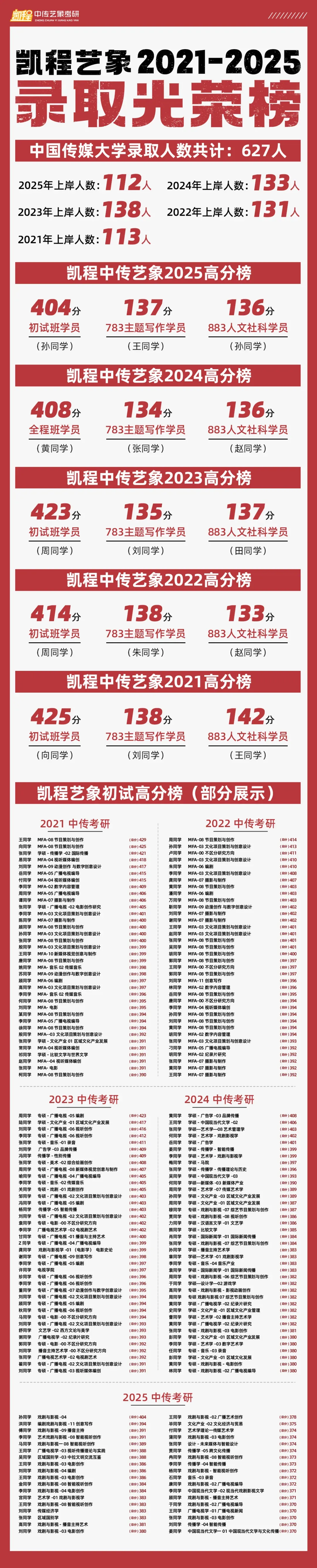 凯程中传五年押题卷VS五年真题对照!靠谱!考前三套!免费!速领!-第31张图片-四季读书网 凯程中传五年押题卷VS五年真题对照!靠谱!考前三套!免费!速领!-第31张图片-四季读书网