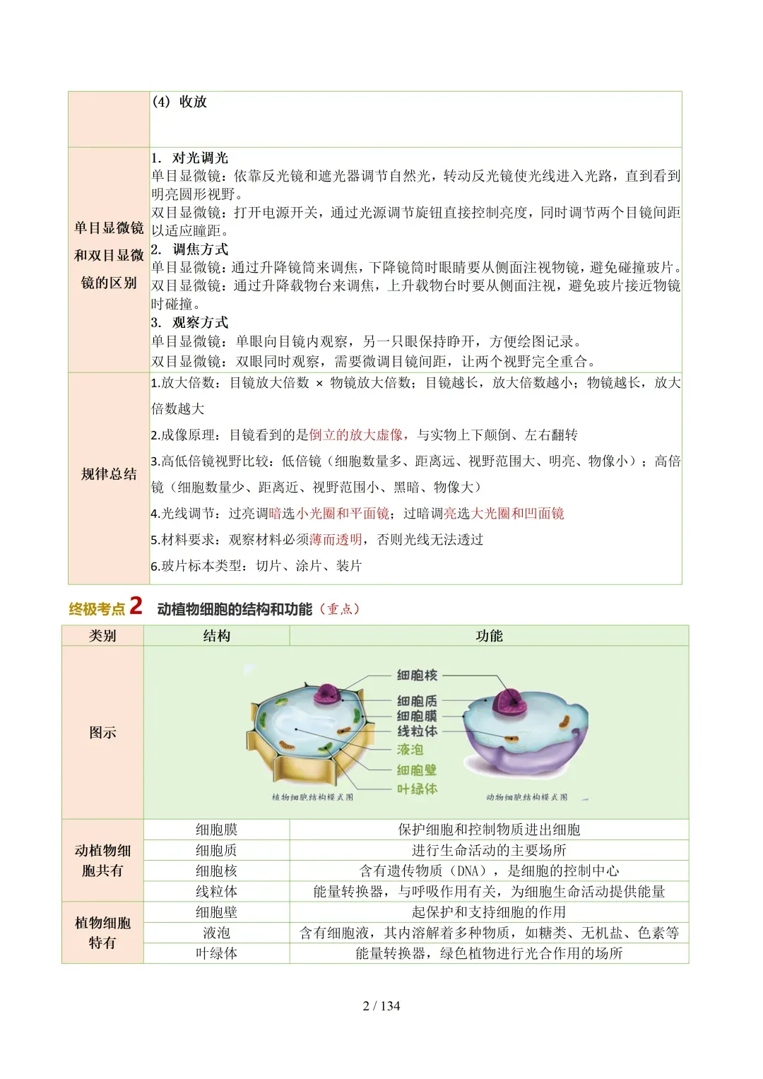 初中生物——2026年中考考前20天冲刺讲义(全国通用)-第5张图片-四季读书网 初中生物——2026年中考考前20天冲刺讲义(全国通用)-第5张图片-四季读书网