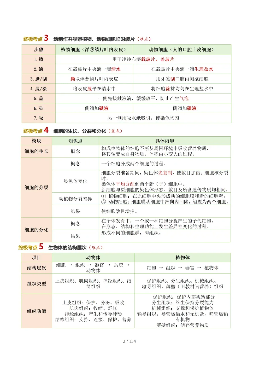 初中生物——2026年中考考前20天冲刺讲义(全国通用)-第6张图片-四季读书网 初中生物——2026年中考考前20天冲刺讲义(全国通用)-第6张图片-四季读书网