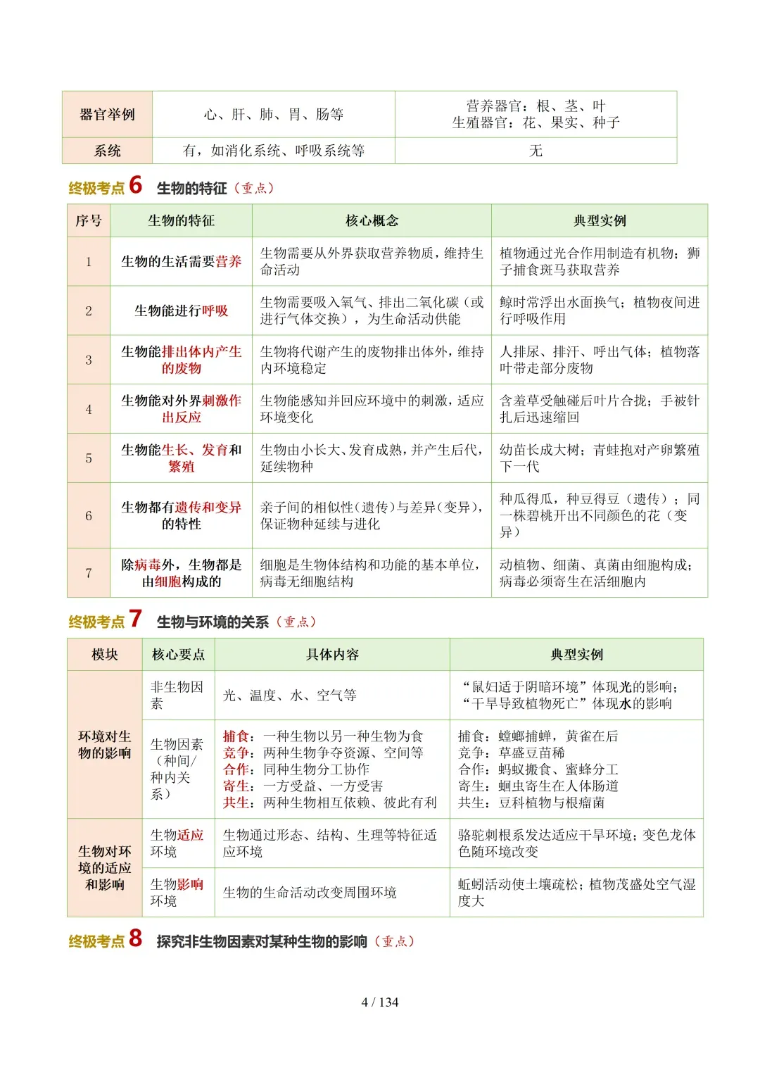 初中生物——2026年中考考前20天冲刺讲义(全国通用)-第7张图片-四季读书网 初中生物——2026年中考考前20天冲刺讲义(全国通用)-第7张图片-四季读书网