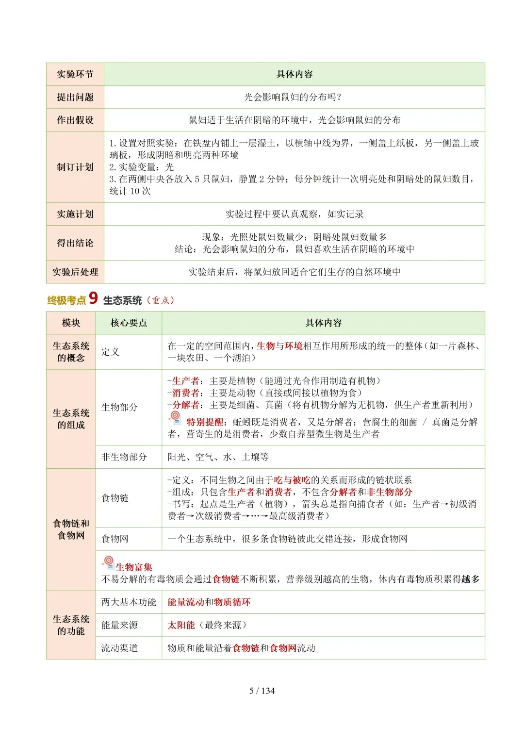 初中生物——2026年中考考前20天冲刺讲义(全国通用)-第8张图片-四季读书网 初中生物——2026年中考考前20天冲刺讲义(全国通用)-第8张图片-四季读书网