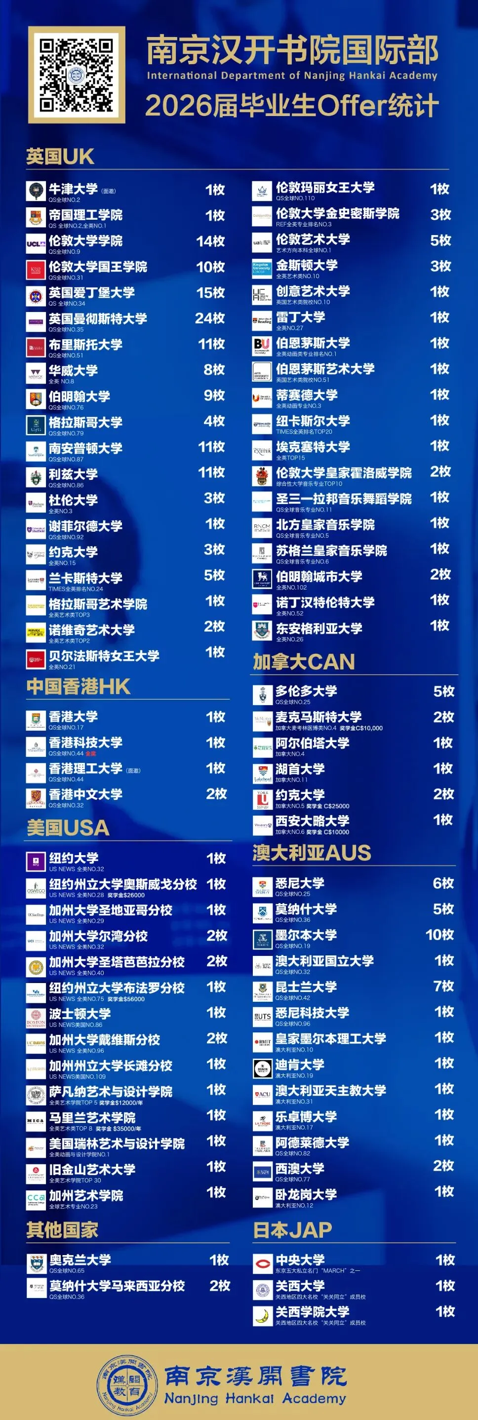 从中考530+到英国G5校Offer,他如何做到?-第27张图片-四季读书网 从中考530+到英国G5校Offer,他如何做到?-第27张图片-四季读书网