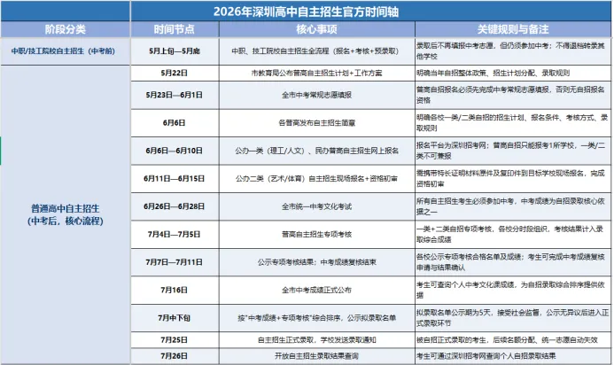 中考志愿填完≠结束!2026深圳自招才是真正的隐形红利-第4张图片-四季读书网