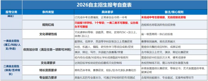 中考志愿填完≠结束!2026深圳自招才是真正的隐形红利-第7张图片-四季读书网