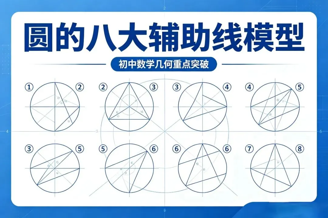 中考倒计时20天|圆的8大万能辅助线模型,吃透直接拿捏压轴大题!-第1张图片-四季读书网