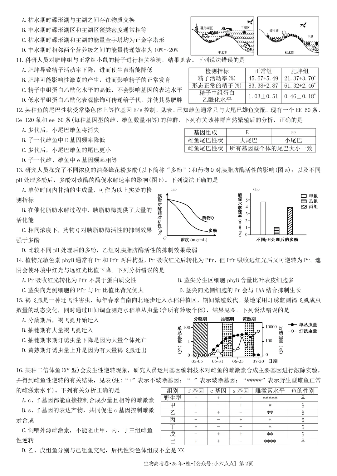 生物高考真题•2025•广西卷(+答案)-第2张图片-四季读书网