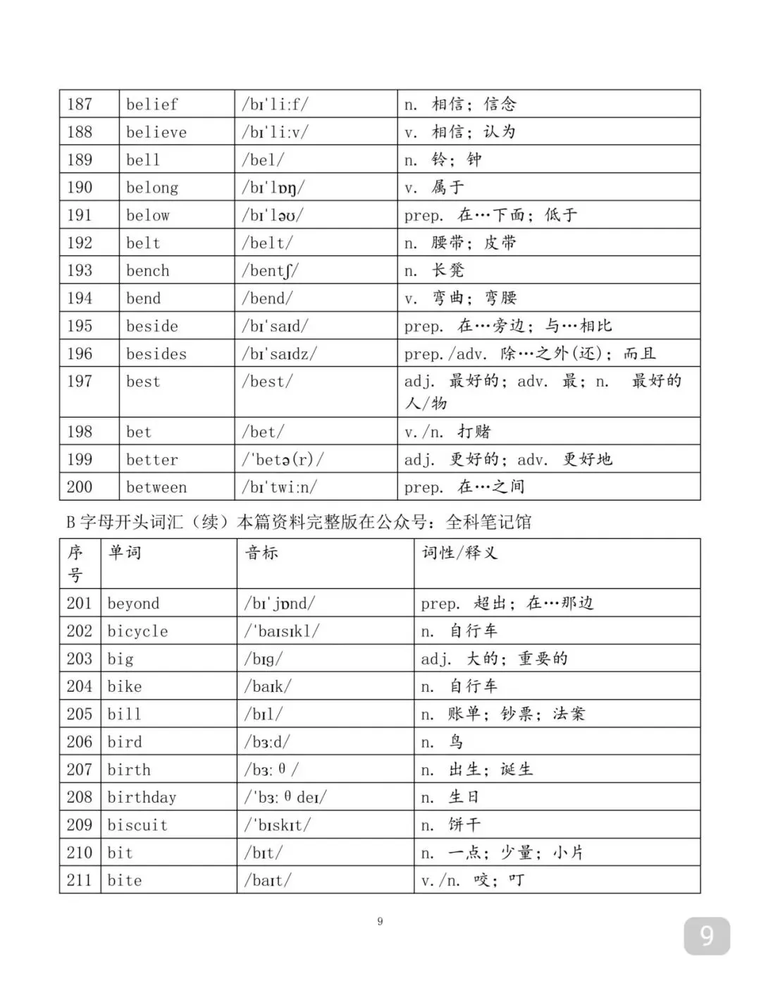 中考英语2500个词汇带音标版-第9张图片-四季读书网