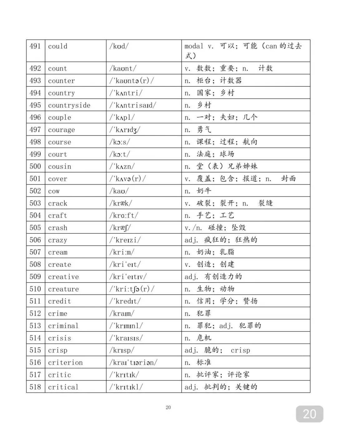 中考英语2500个词汇带音标版-第20张图片-四季读书网