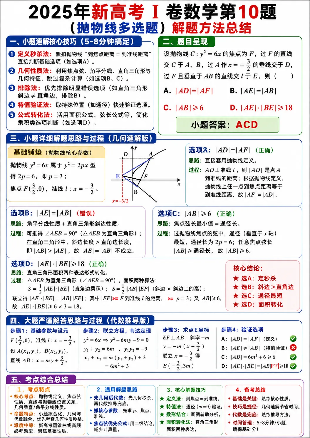2025年数学高考真题-曲线多选题第10题解题方法总结-第1张图片-四季读书网
