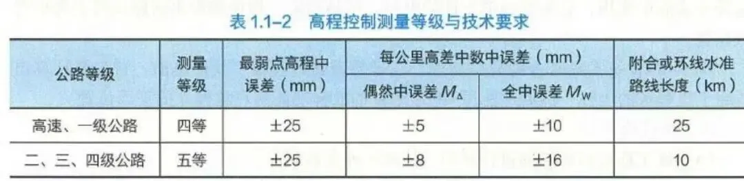 2026年二建【公路】真题&答案(完整版)-第4张图片-四季读书网 2026年二建【公路】真题&答案(完整版)-第4张图片-四季读书网