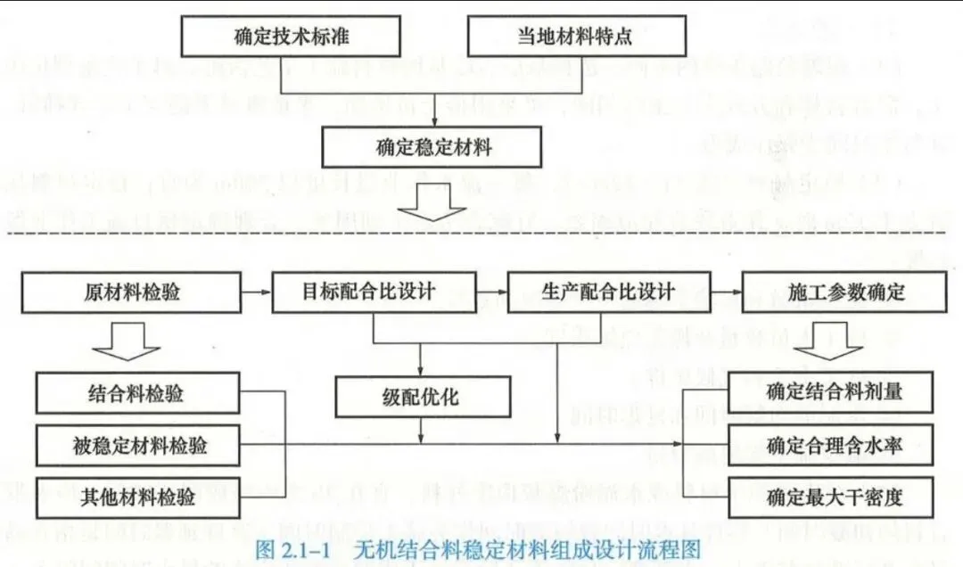 2026年二建【公路】真题&答案(完整版)-第5张图片-四季读书网 2026年二建【公路】真题&答案(完整版)-第5张图片-四季读书网
