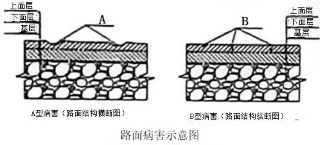 2026年二建【公路】真题&答案(完整版)-第11张图片-四季读书网 2026年二建【公路】真题&答案(完整版)-第11张图片-四季读书网