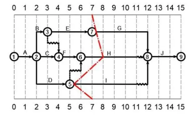 2026年二建【建筑】真题&答案(完整版)-第4张图片-四季读书网 2026年二建【建筑】真题&答案(完整版)-第4张图片-四季读书网