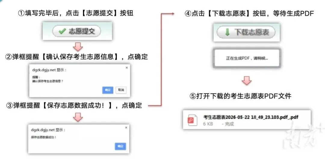 中考必看!5月27-6月3日填志愿,详细填报操作指引来啦-第15张图片-四季读书网 中考必看!5月27-6月3日填志愿,详细填报操作指引来啦-第15张图片-四季读书网