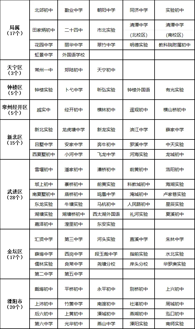 中考 | 2026年常州市中考考点分布-第4张图片-四季读书网