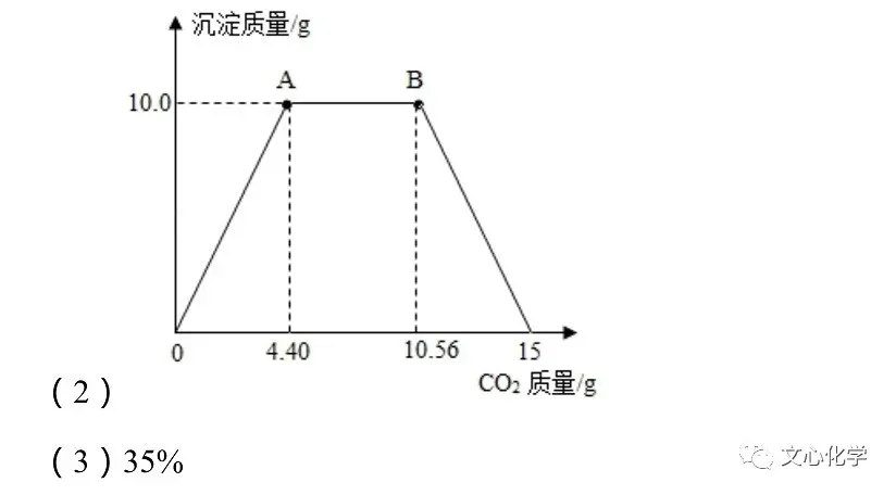【中考专练】《化学计算》专题精练(分享打印版)-第11张图片-四季读书网
