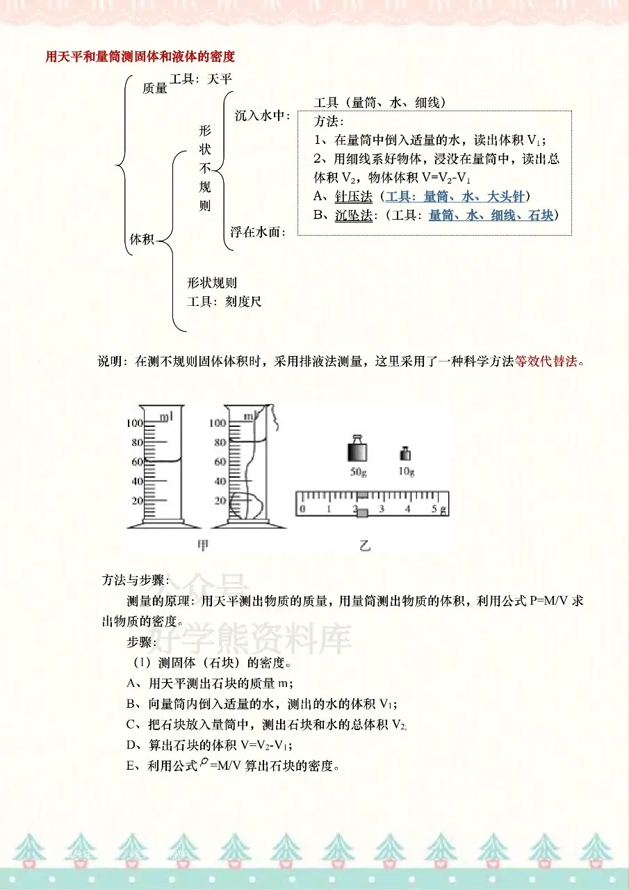 2026中考物理24个重要实验题-第6张图片-四季读书网