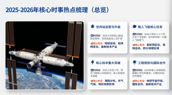 聚焦时事热点·链接中考考点 云南省级学科带头人王勤宏工作室第七期专题研修活动-第2张图片-四季读书网