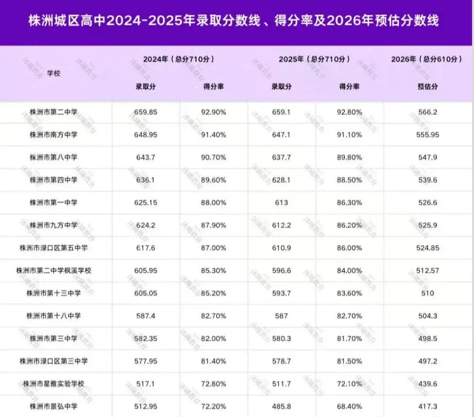 2026年株洲市中考相关政策及部分中职学校招生简章-第5张图片-四季读书网