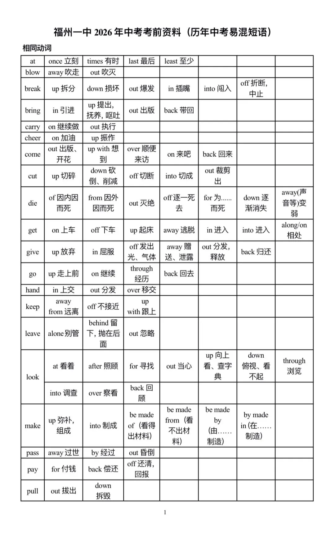 2026年中考英语短语辨析-第1张图片-四季读书网 2026年中考英语短语辨析-第1张图片-四季读书网