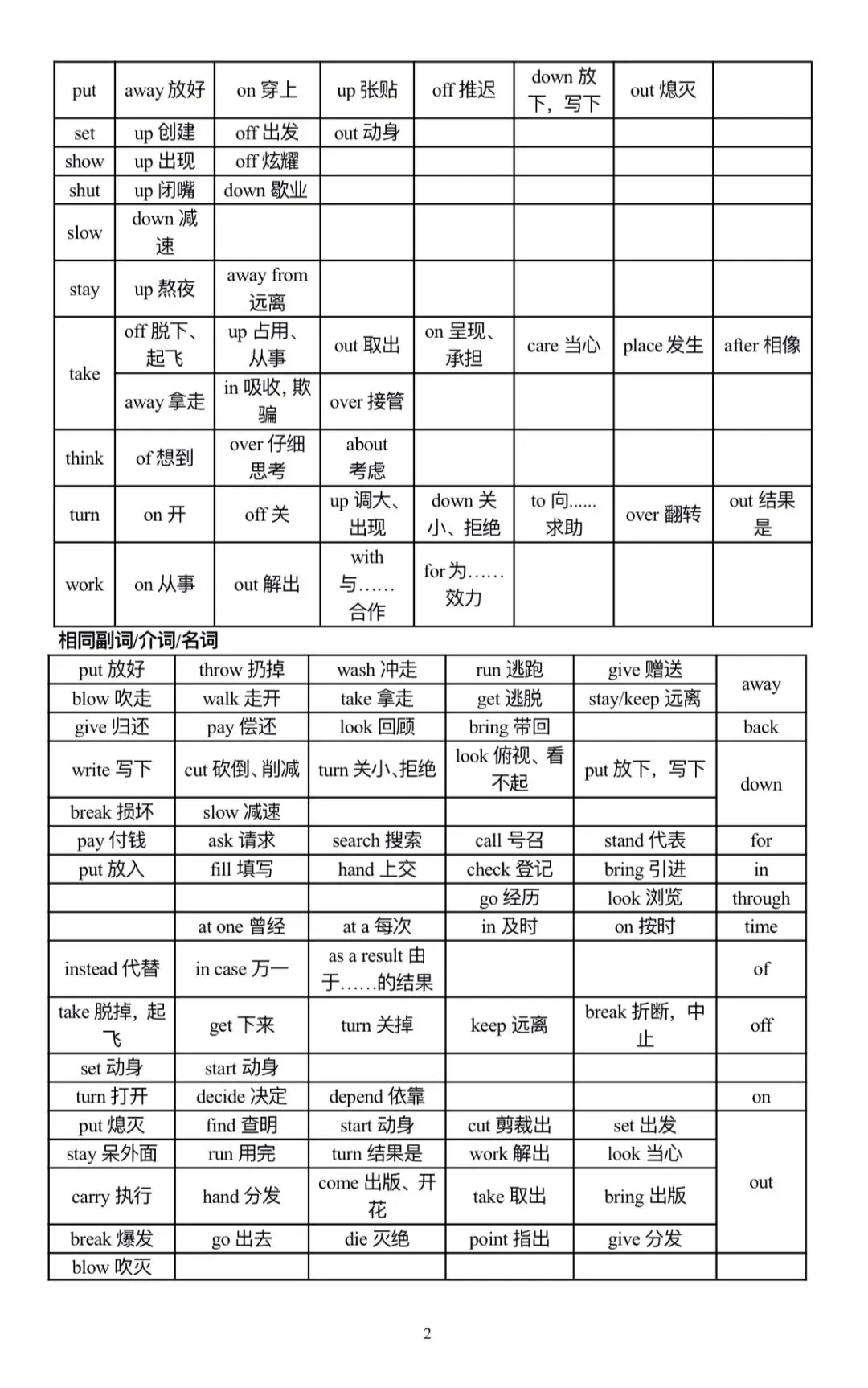 2026年中考英语短语辨析-第2张图片-四季读书网 2026年中考英语短语辨析-第2张图片-四季读书网