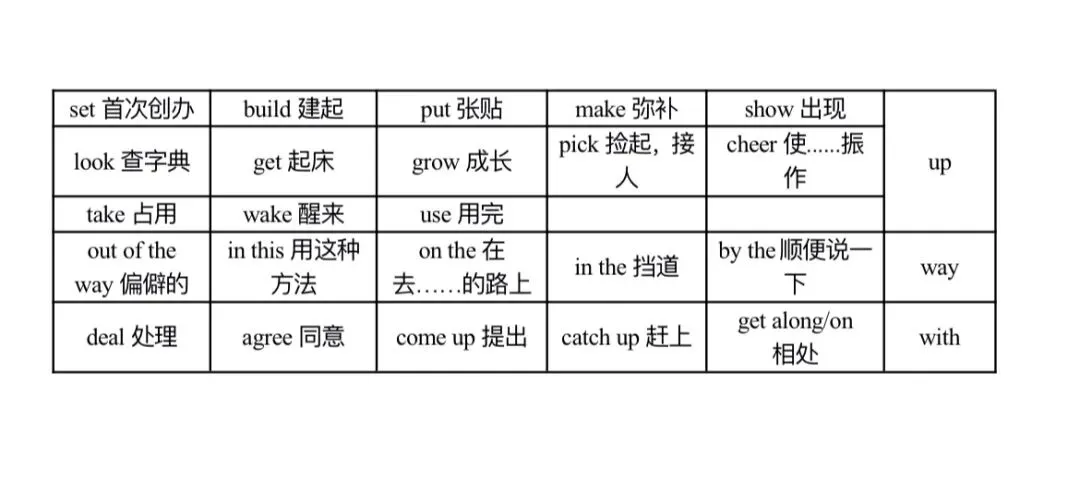 2026年中考英语短语辨析-第3张图片-四季读书网 2026年中考英语短语辨析-第3张图片-四季读书网