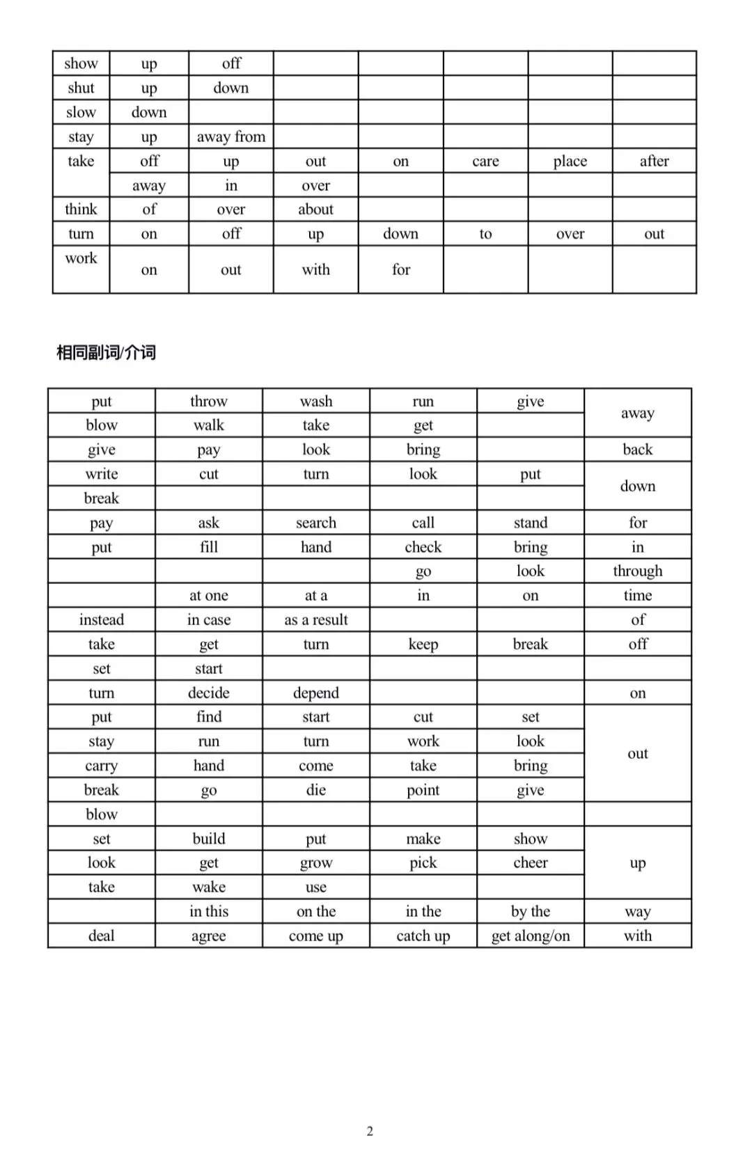 2026年中考英语短语辨析-第5张图片-四季读书网 2026年中考英语短语辨析-第5张图片-四季读书网