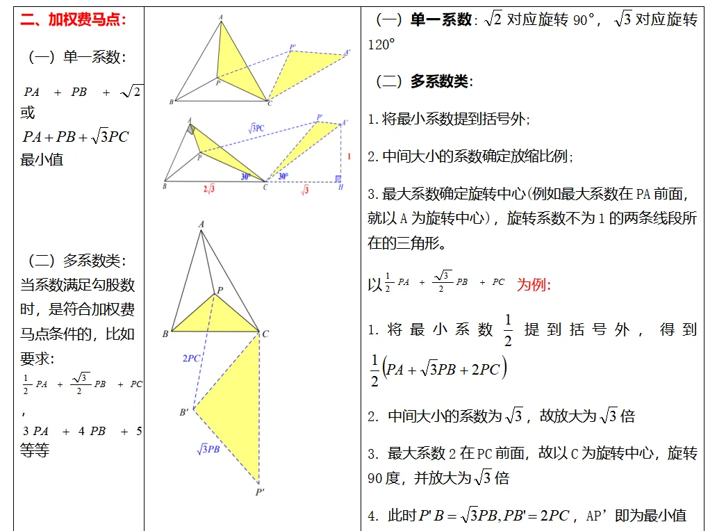 中考数学必会几何模型合集系列之模型一 费马点、 胡不归与阿氏圆含模型母题(全国通用)-第3张图片-四季读书网 中考数学必会几何模型合集系列之模型一 费马点、 胡不归与阿氏圆含模型母题(全国通用)-第3张图片-四季读书网