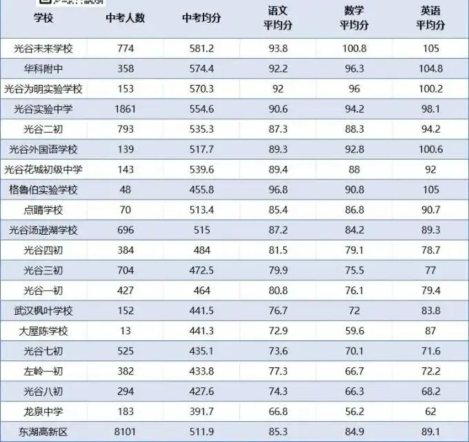 2025武汉中考语数外三科均分深度观察:谁才是真正的“六边形战士”?-第7张图片-四季读书网