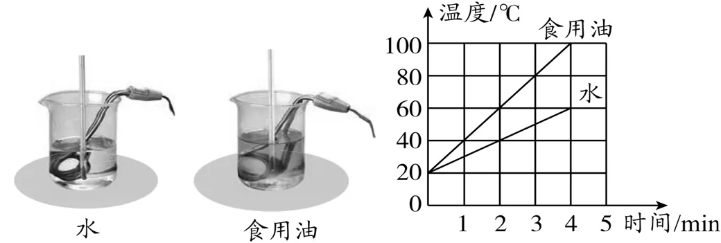 中考物理——光、热实验专题-第7张图片-四季读书网 中考物理——光、热实验专题-第7张图片-四季读书网