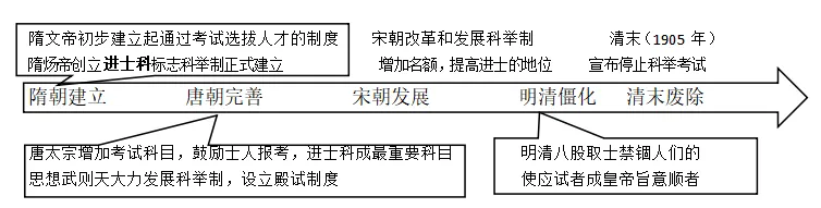2026年中考考前知识网络总结(涵盖六本书)-第2张图片-四季读书网 2026年中考考前知识网络总结(涵盖六本书)-第2张图片-四季读书网