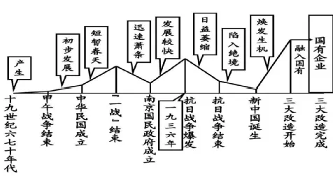 2026年中考考前知识网络总结(涵盖六本书)-第9张图片-四季读书网 2026年中考考前知识网络总结(涵盖六本书)-第9张图片-四季读书网