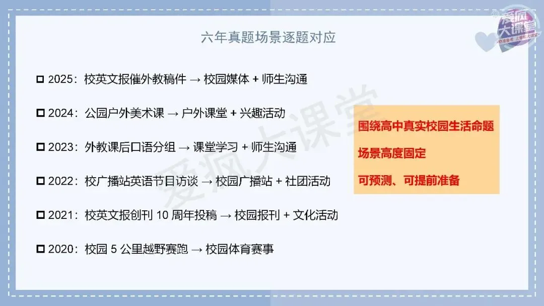 吃透真题!新课标Ⅱ卷应用文写作六年考情精析+考前指导+真题再练-第4张图片-四季读书网