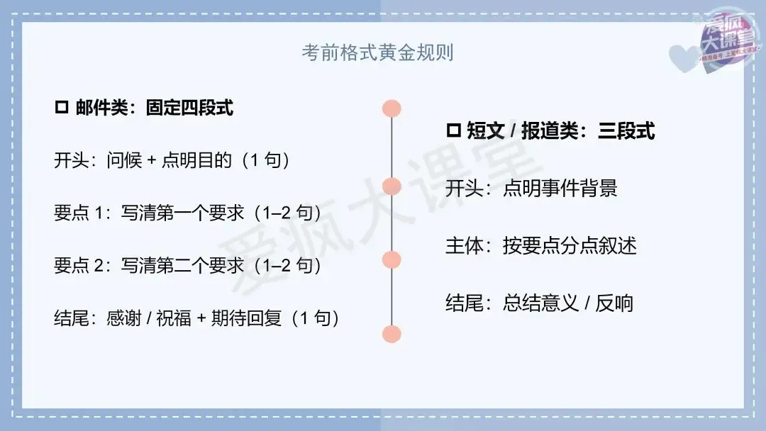 吃透真题!新课标Ⅱ卷应用文写作六年考情精析+考前指导+真题再练-第10张图片-四季读书网