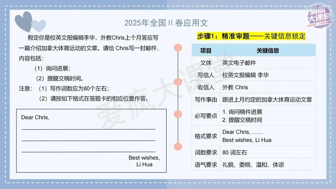 吃透真题!新课标Ⅱ卷应用文写作六年考情精析+考前指导+真题再练-第18张图片-四季读书网